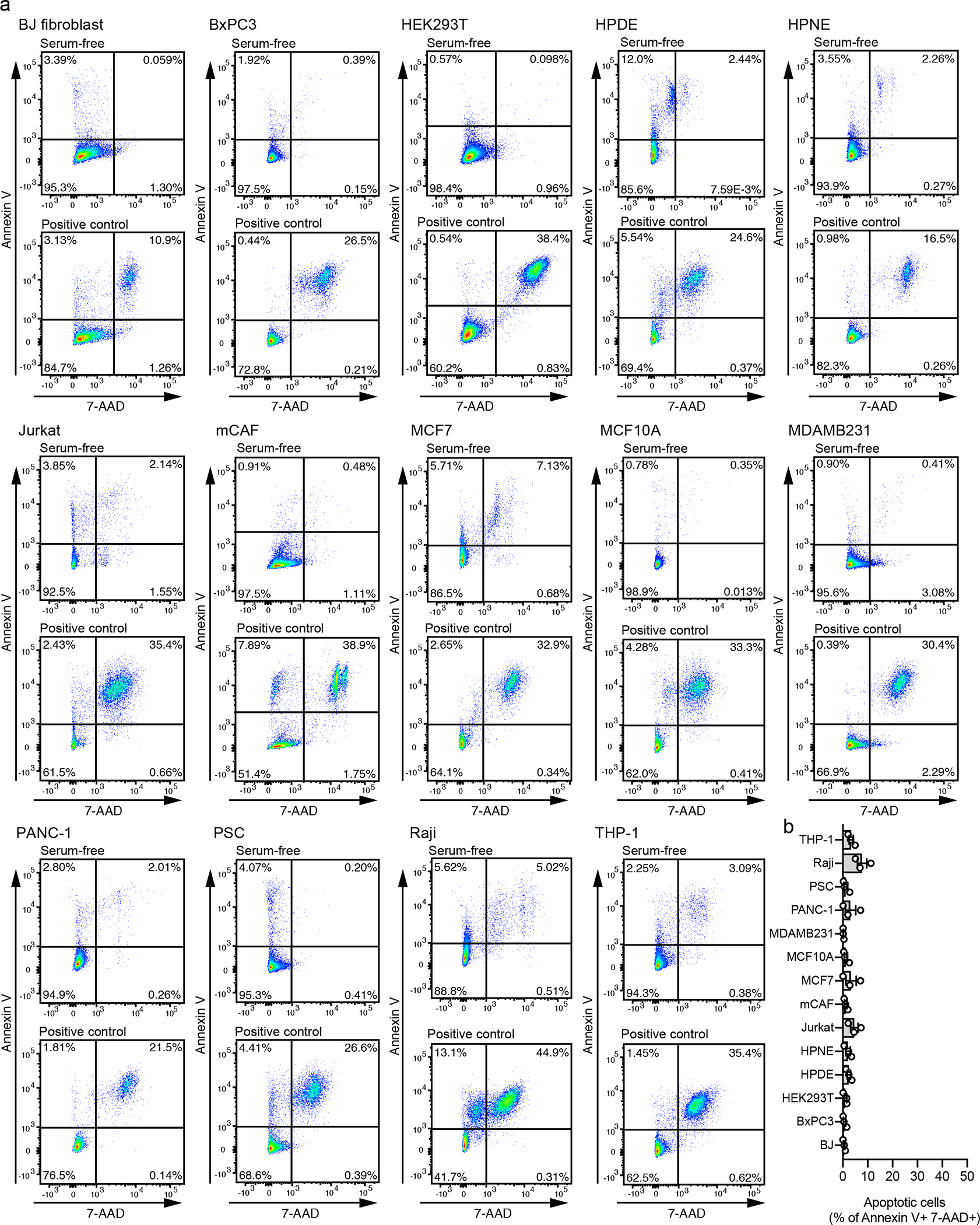 Extended Data Fig. 1