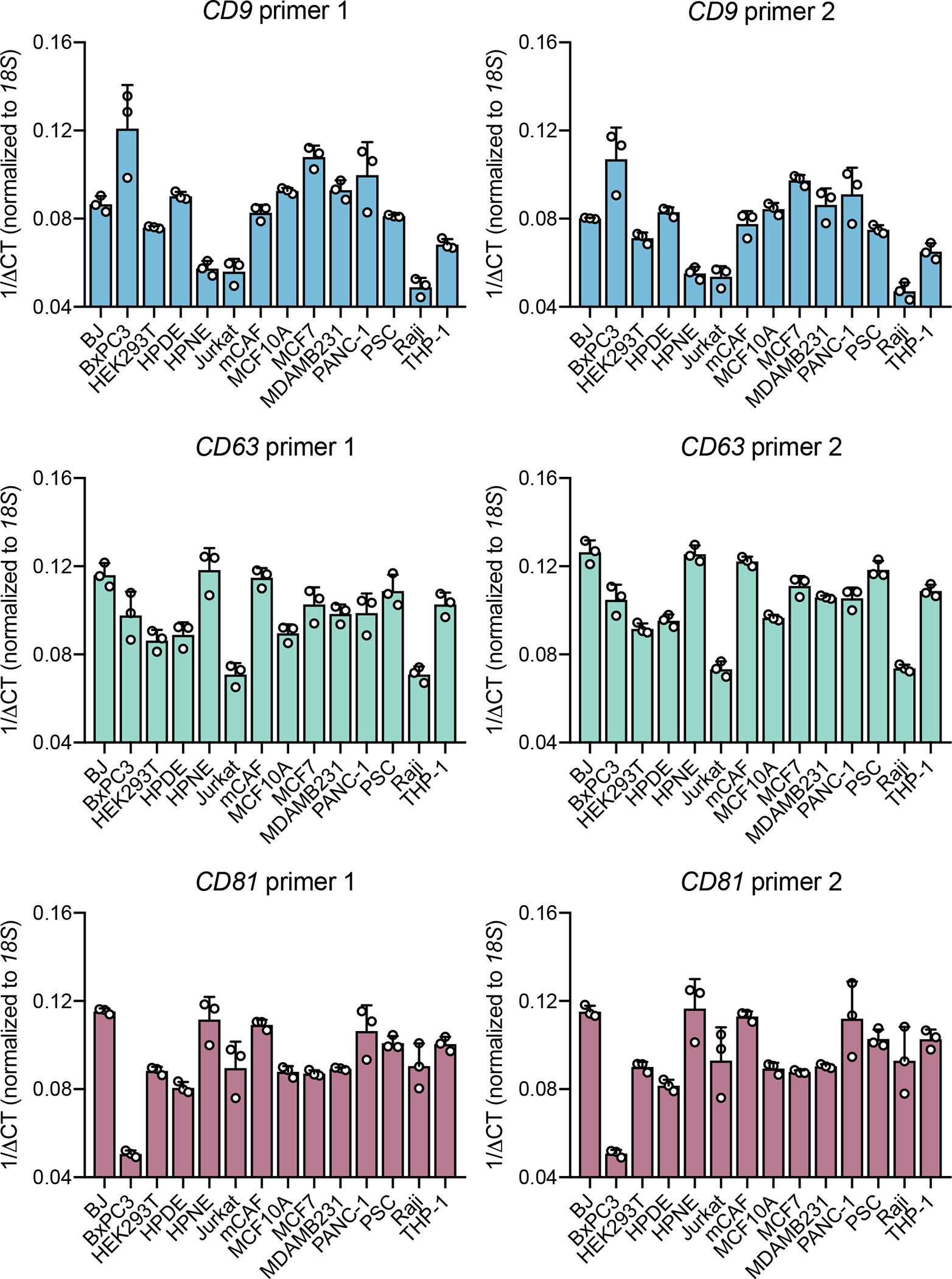 Extended Data Fig. 4