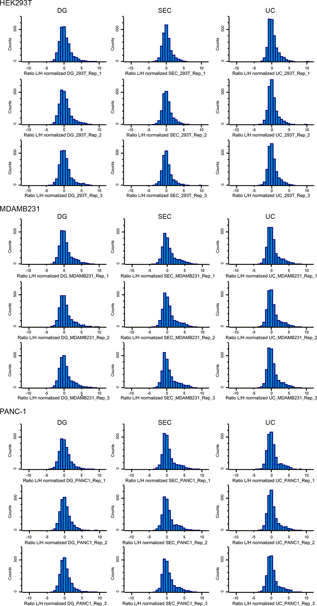 Extended Data Fig. 8