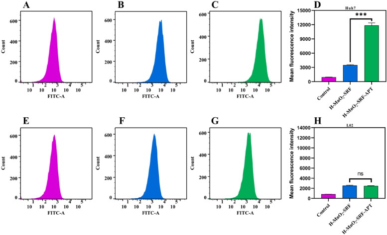 Figure 7.