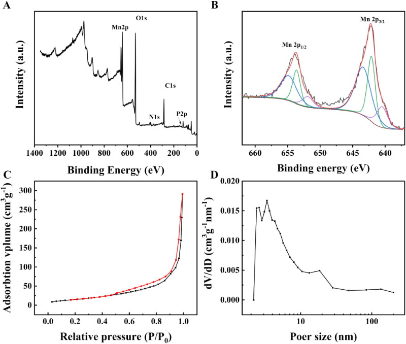 Figure 4.