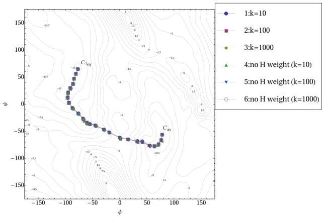 Fig. 3