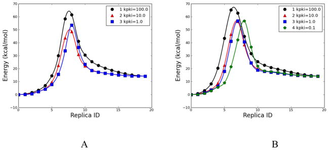 Fig. 16