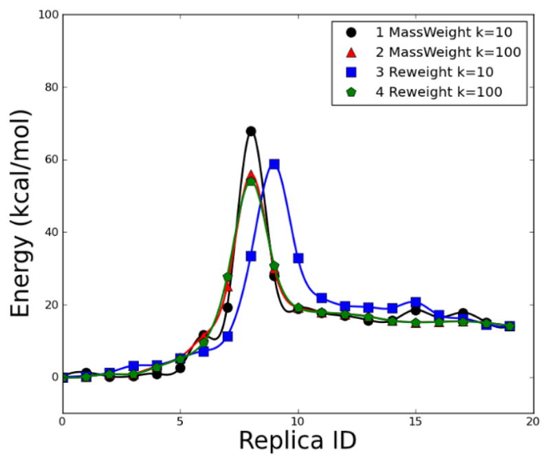 Fig. 12