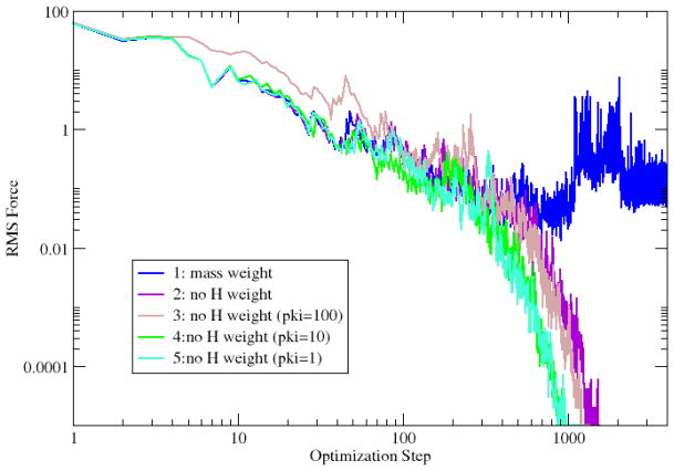 Fig. 10