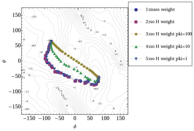 Fig. 9