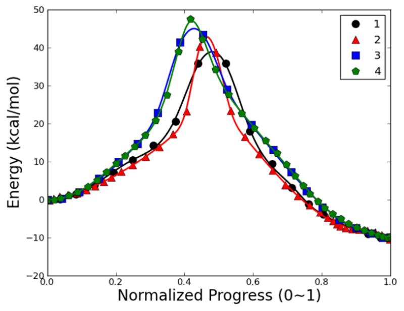 Fig. 22