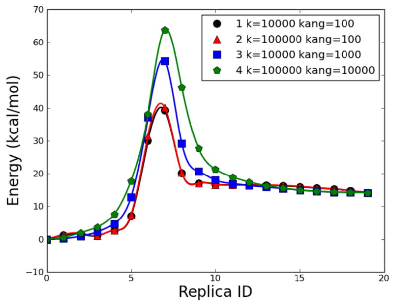 Fig. 14