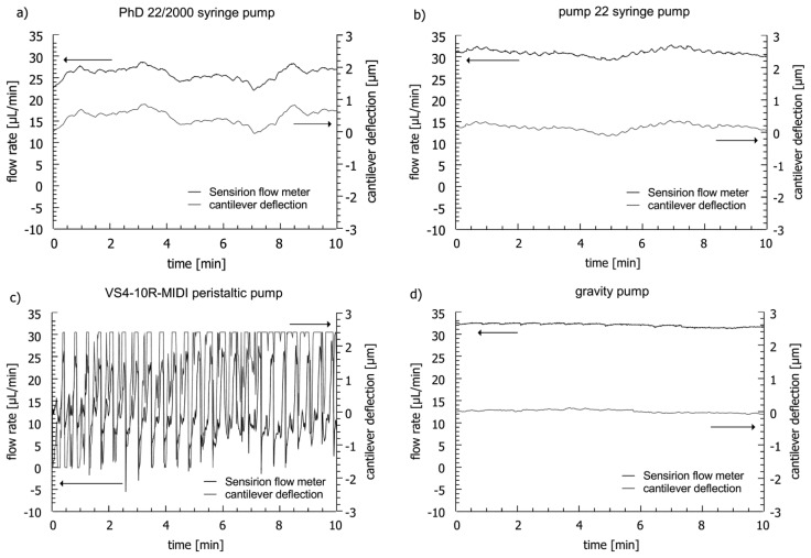 Figure 10.