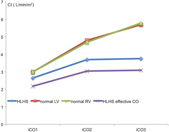 Figure 4