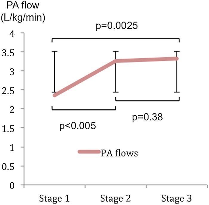 Figure 3