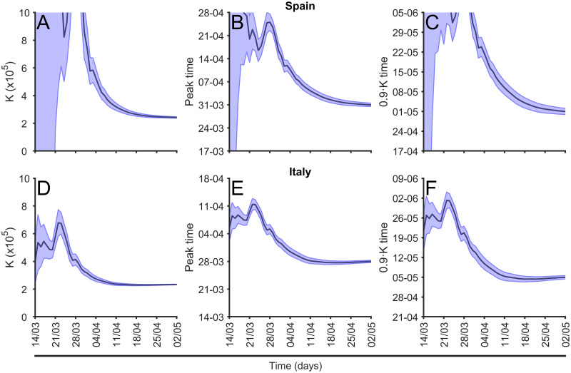 Fig 8