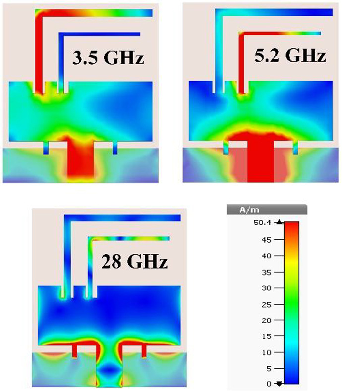 Fig. 3