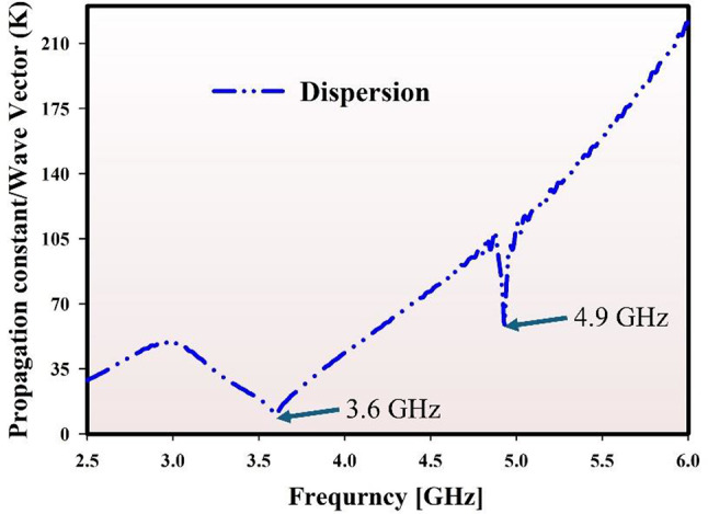 Fig. 14