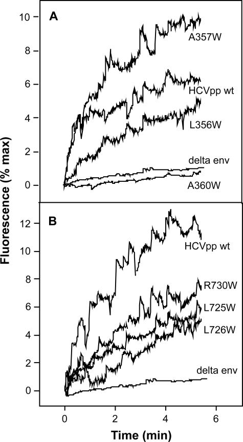 FIG. 6.