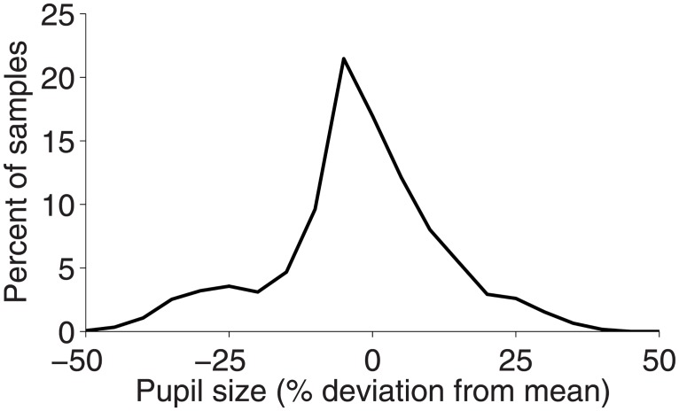 Fig 10