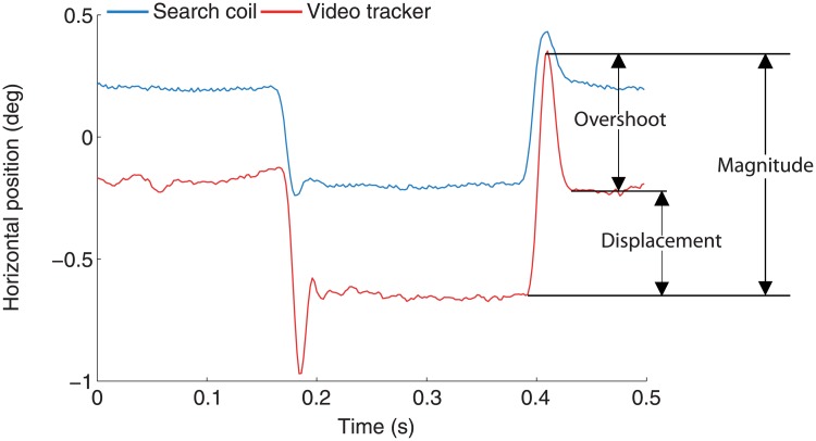 Fig 5