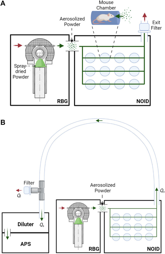 FIGURE 1