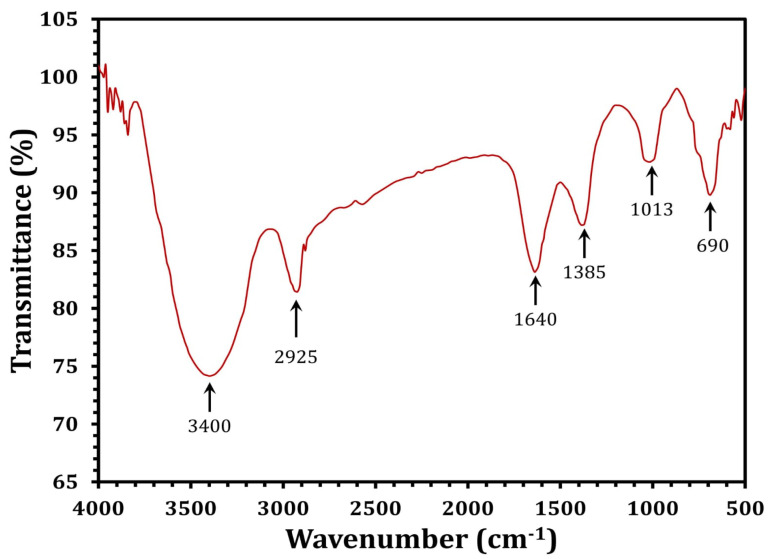 Figure 5