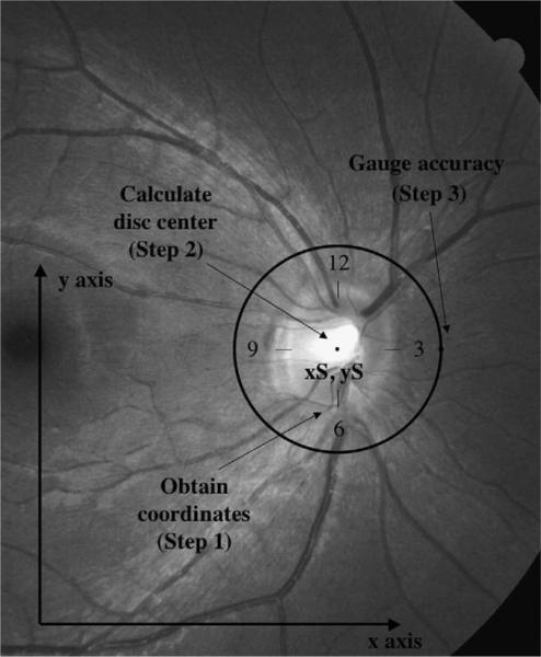 FIGURE 2