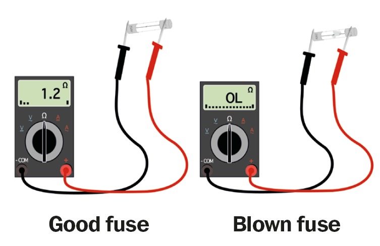 Figure 2.