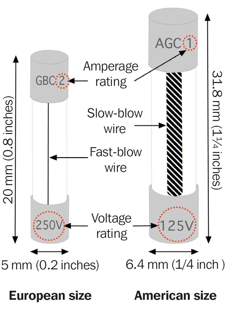 Figure 3.