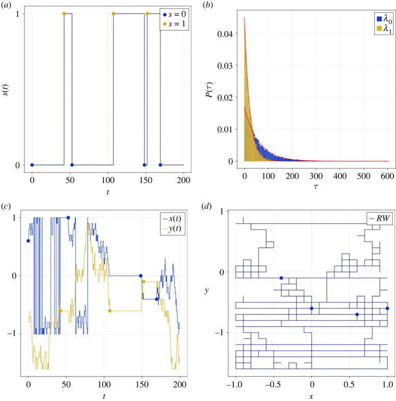 Figure 3. 