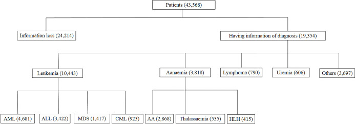 Fig 1