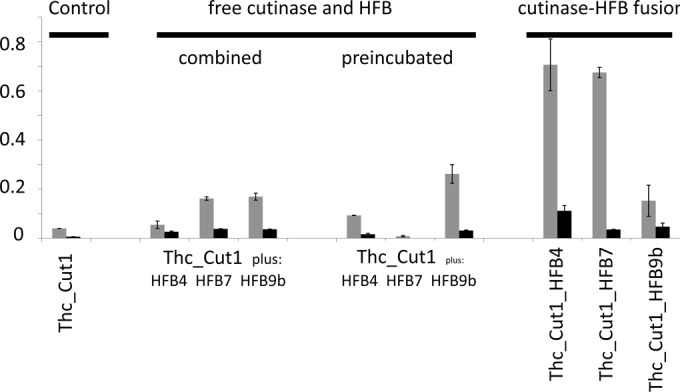 FIG 4