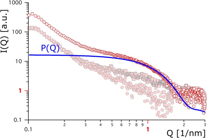 FIG 2