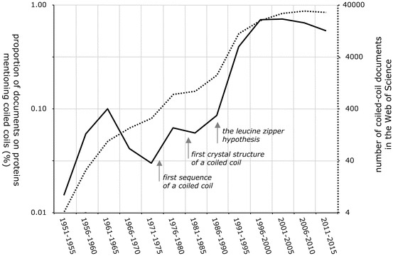 Fig. 4.1