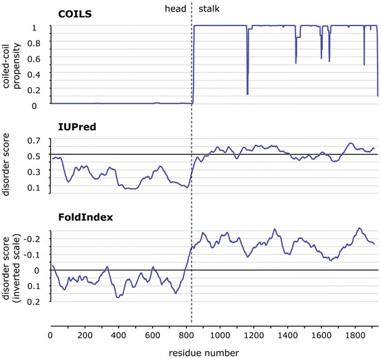 Fig. 4.6