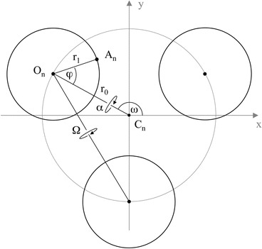 Fig. 4.2