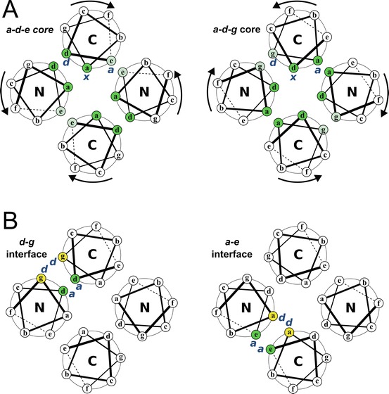 Fig. 4.3