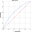 Figure 3