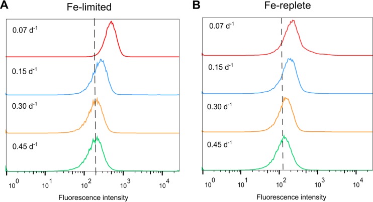 FIG 2