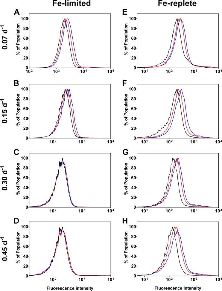 FIG 3