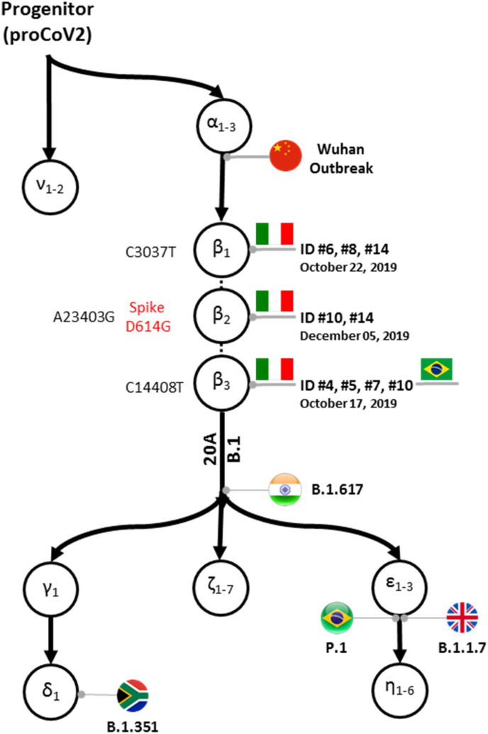 Fig. 2