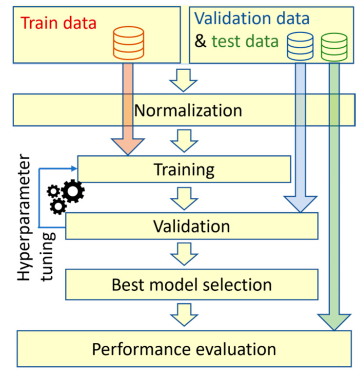 Figure 4