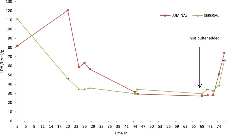 FIG. 4.