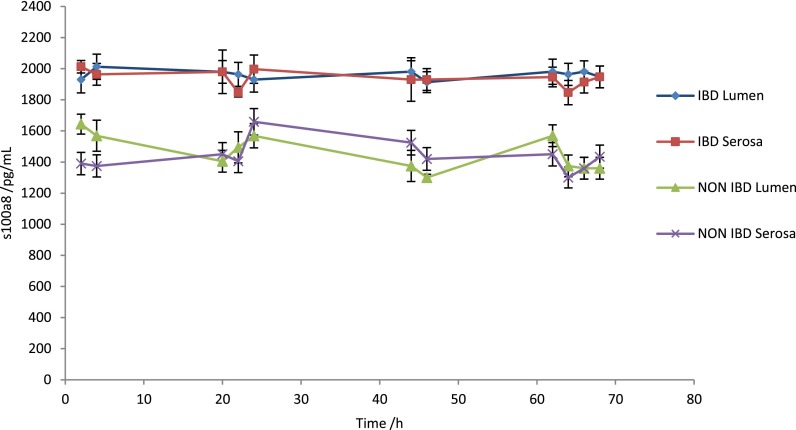 FIG. 8.