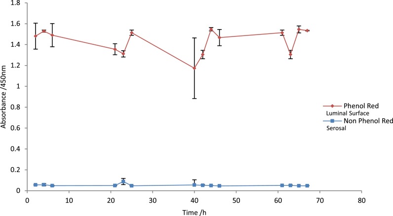 FIG. 2.