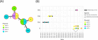 Fig 2