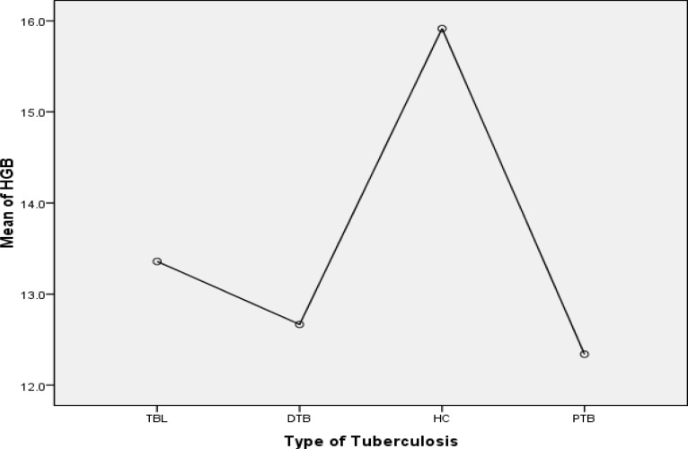 Figure. 2