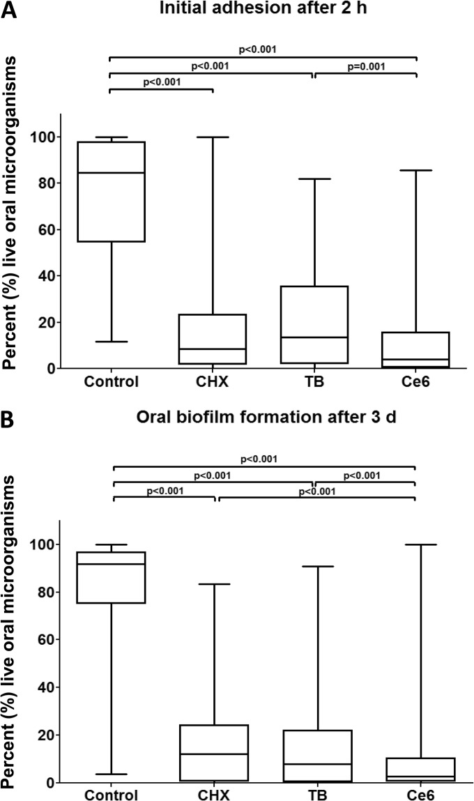 FIG 4