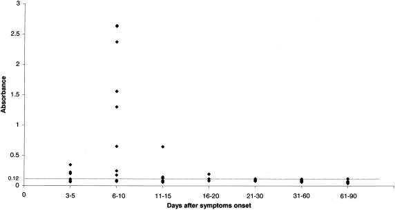 FIG. 4.