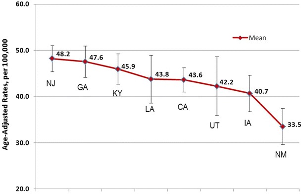 Fig. 1