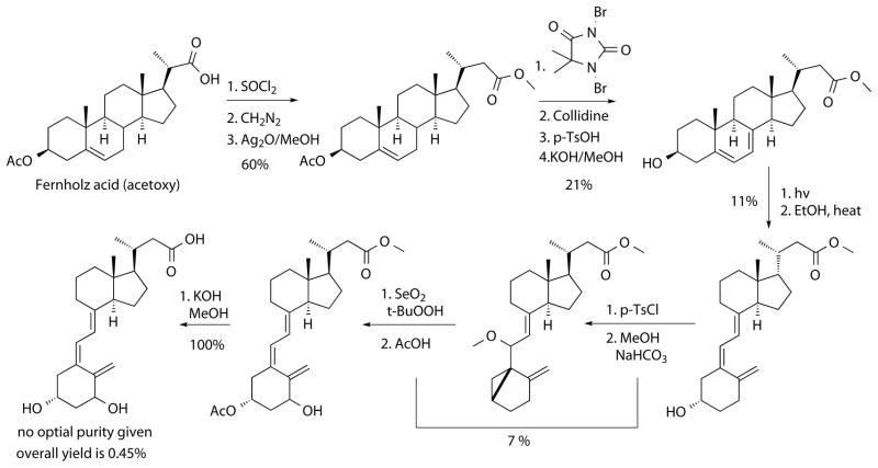 Scheme 2