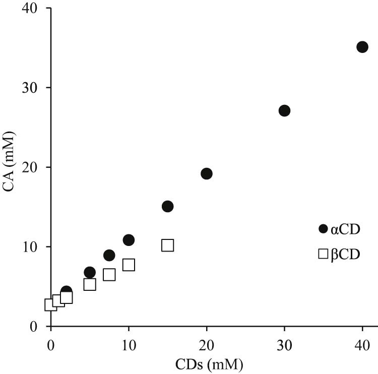 Fig. 2