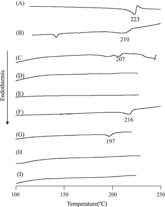 Fig. 3